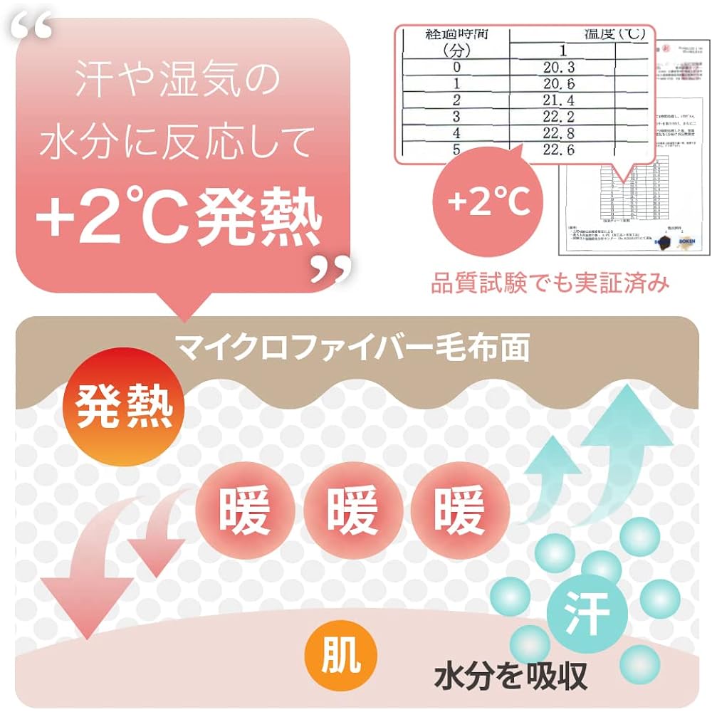 mofua Blanket that can wrap your futon, Premium Microfiber, Heatwarm, +2℃ Type, Double Checkered Pattern, Red, 601703C8