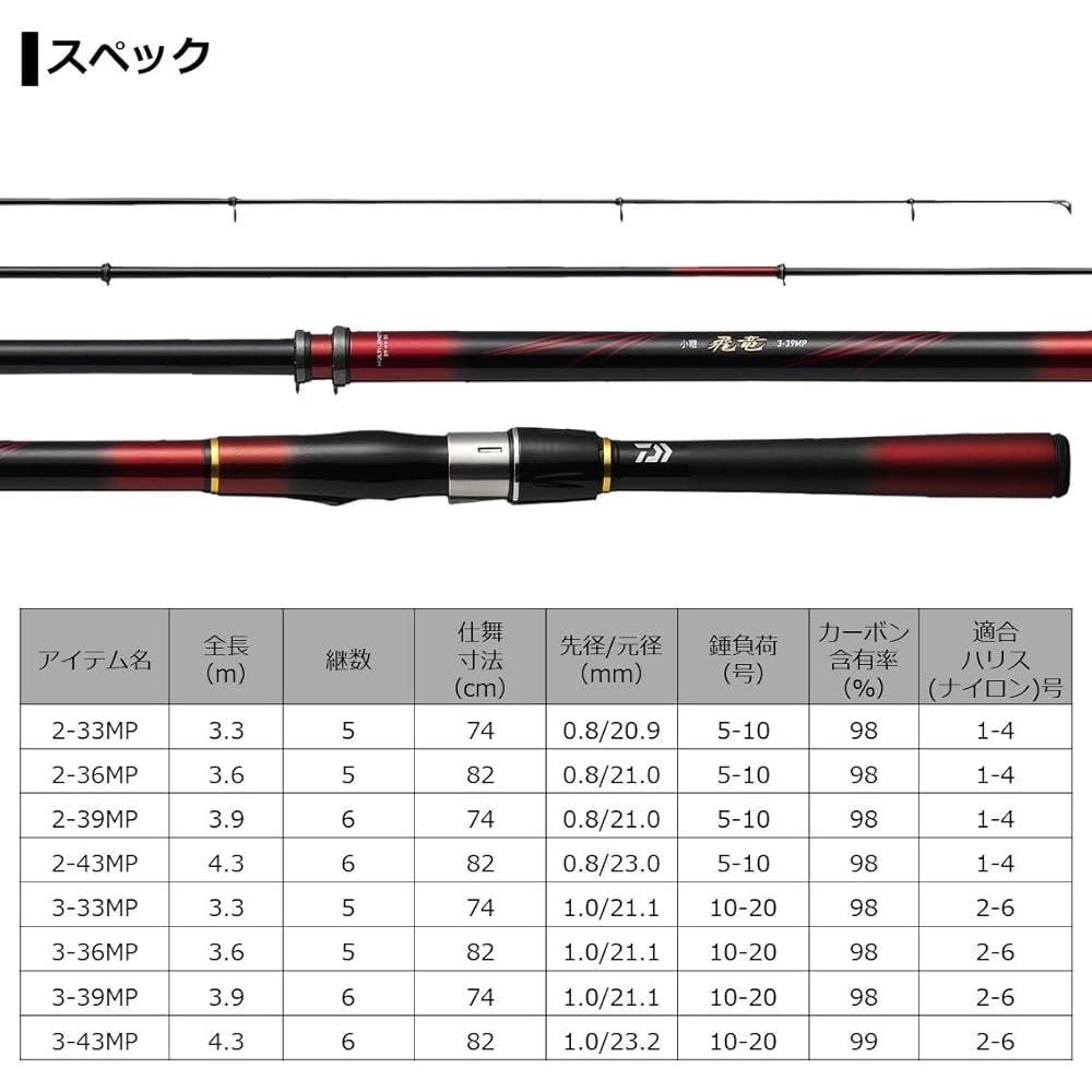 DAIWA Rock Rod/Dike/Wharf Kotsugi Hiryu No. 2~3