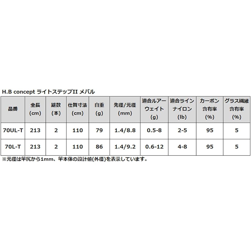 TAKAMIYA H.B concept Light Step II Rockfish 70UL-T
