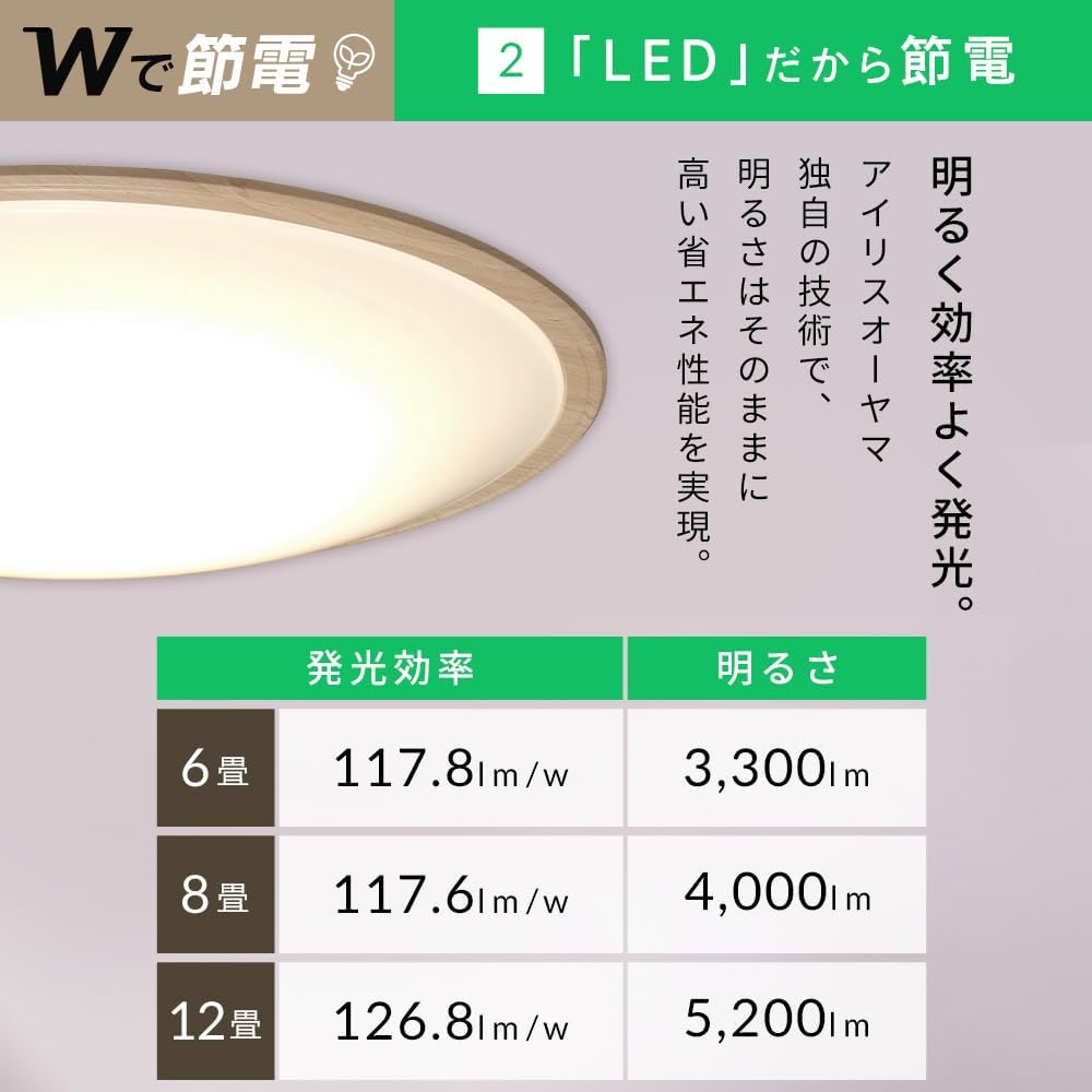 [Equipped with Power Saving Mode] Iris Ohyama Ceiling Light, 6 Tatami Mats, Dimmable Color (Member of the Japan Lighting Industry Association), Wooden Frame, 10 Dimming Levels, 11 Color Adjusting Levels, Equipped with Power Saving Button, Remote Control