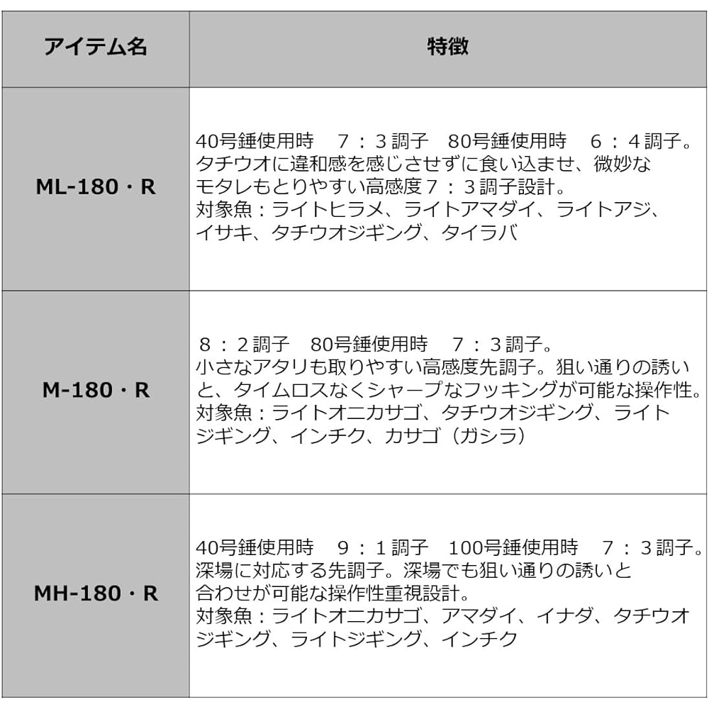 DAIWA Boat Rod Analyster Hairtail ML/M/MH