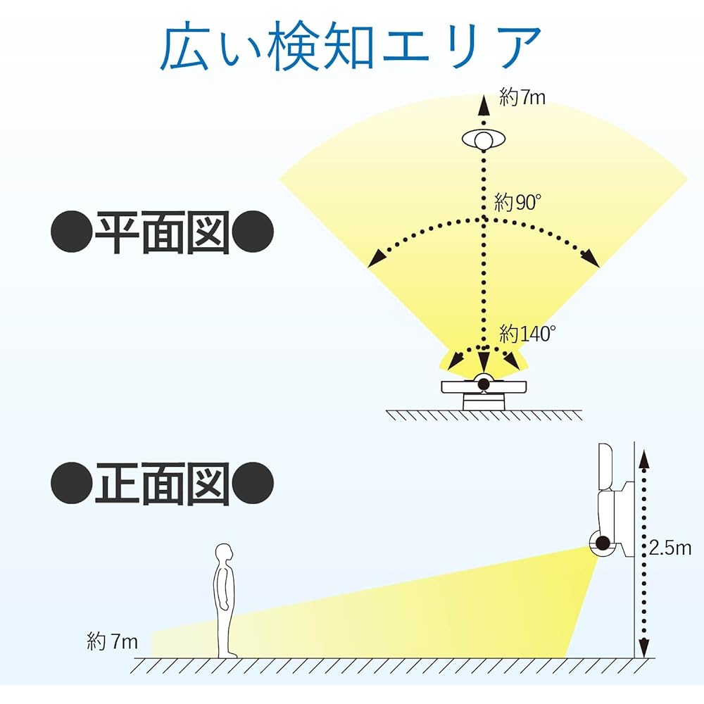 DX Antenna Delkatech Sensor Light 2-Light White LED [LED light that detects the human body and turns on] DSLD10A2