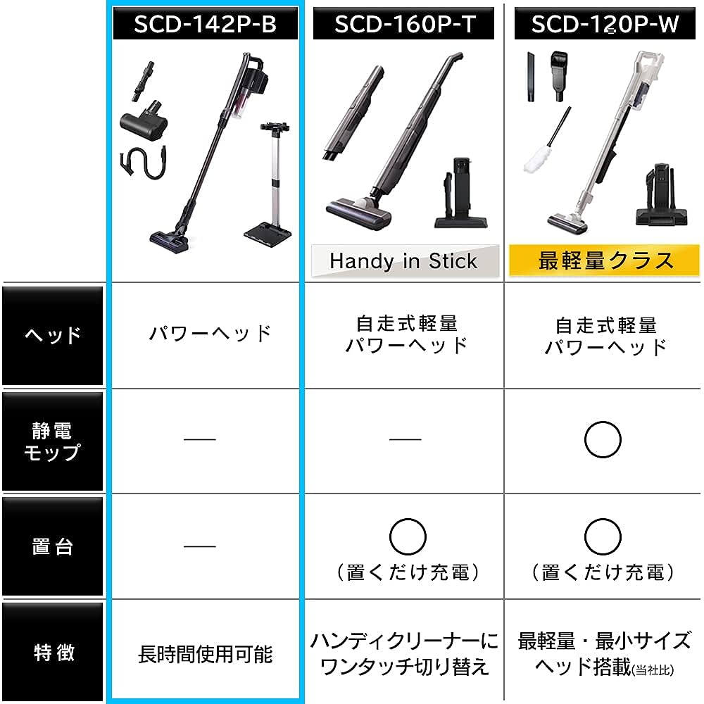 Iris Ohyama Vacuum Cleaner Cordless Handy Cyclone Stick Cleaner Power Head Lightweight High Power Suction Attachment Set Included Storage Stand 2WAY SCD-142P-B Black