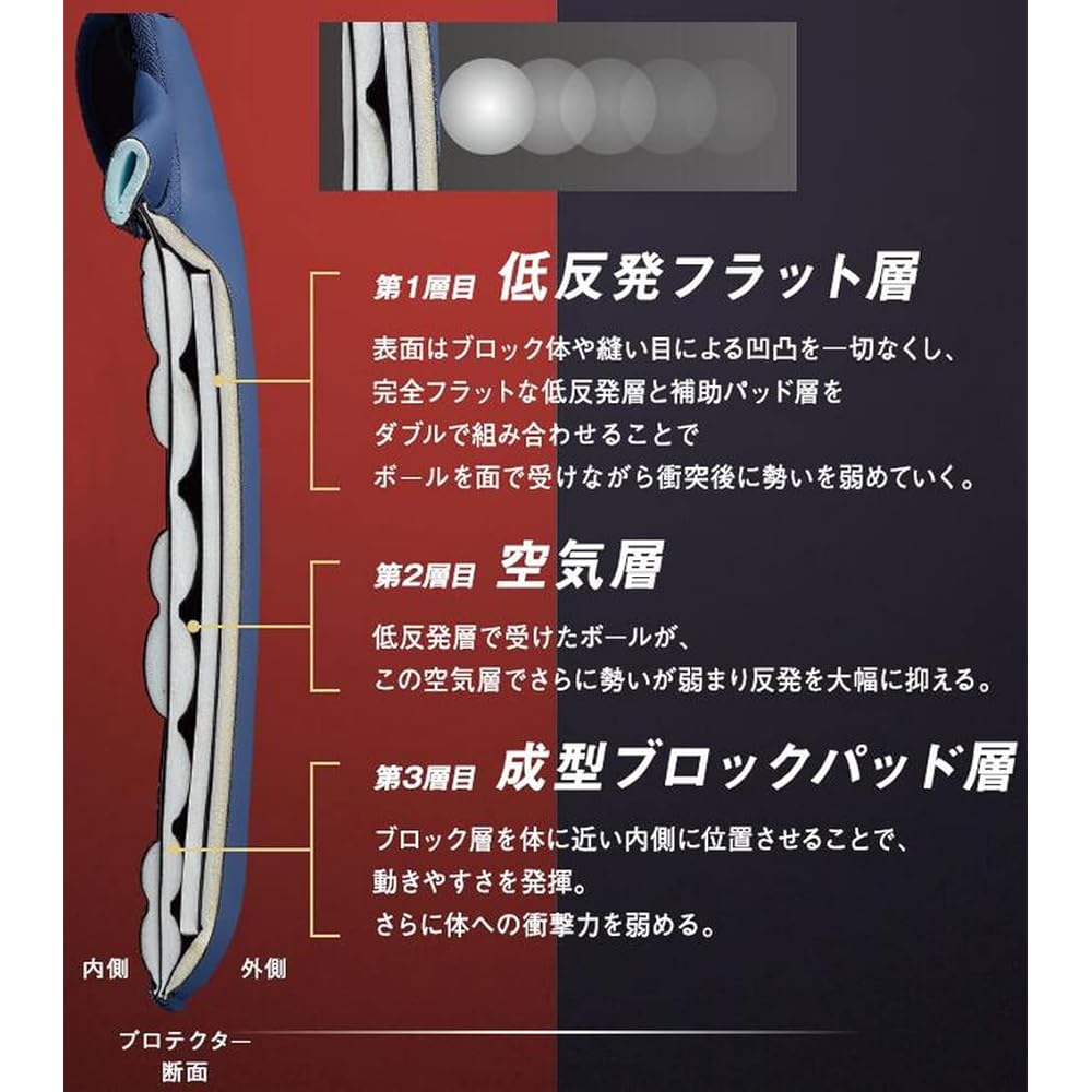 ZETT Soft Baseball Protective Gear Prostatus Soft Baseball Protector Flat Protector Same Design as Seiji Kobayashi BLP3298C