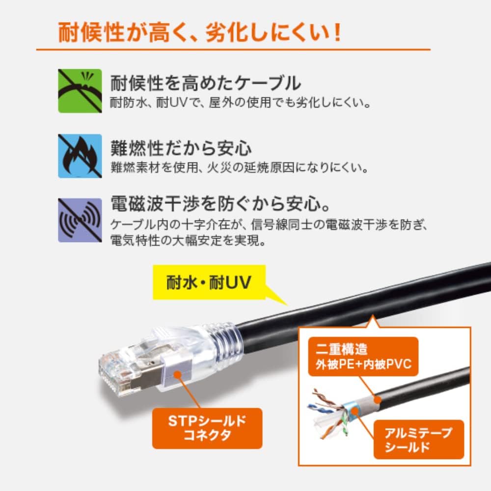 Sanwa Supply Category 6A Outdoor LAN Cable (Black, 30m) KB-T6AAD-30BK