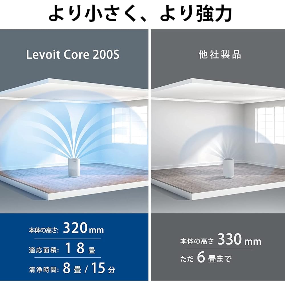 Levoit Air Purifier, 18 Tatami Tatami, Small, Tabletop, Energy Saving, Deodorizing, Mold Removal, Plasma Ion Compact, House Dust, Dust Collection, Pet, Smartphone Compatible, 2in1 Purification, Pollen, Core 200S White