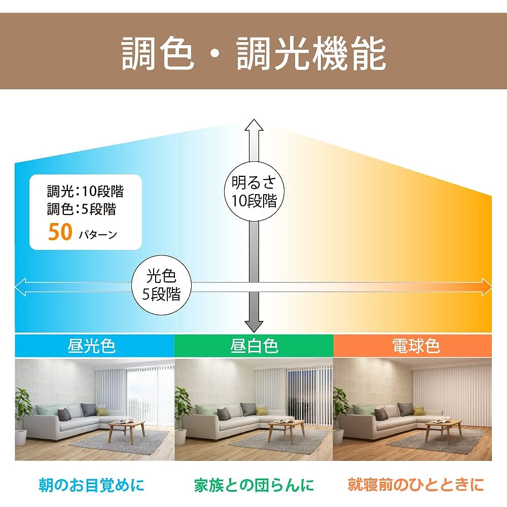 HotaluX <Made in Japan> LED ceiling light HLDC12334SG Applicable tatami area ~ 12 tatami mats (Japan Lighting Industry Association standards) 4800lm Dimmable color type Night light Hotalu look function Remote control Easy absence timer function Insect pr
