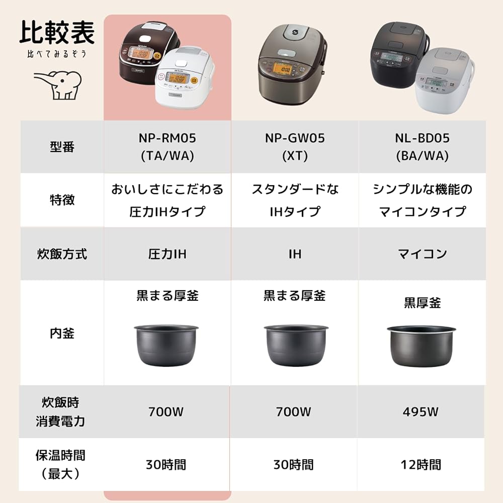 Zojirushi Rice Cooker, 3 Cups, Pressure IH Type, Extreme Cooking, Black Maru Thick Pot, Keeps Warm for 30 Hours, White NP-RM05-WA