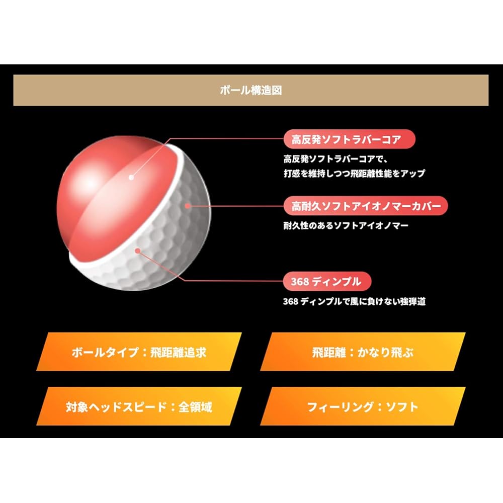 Honma Golf (HONMA) D1 Ball 1 Dozen (12 Pieces) BT2001L MC (Rainbow/FF/Men's)