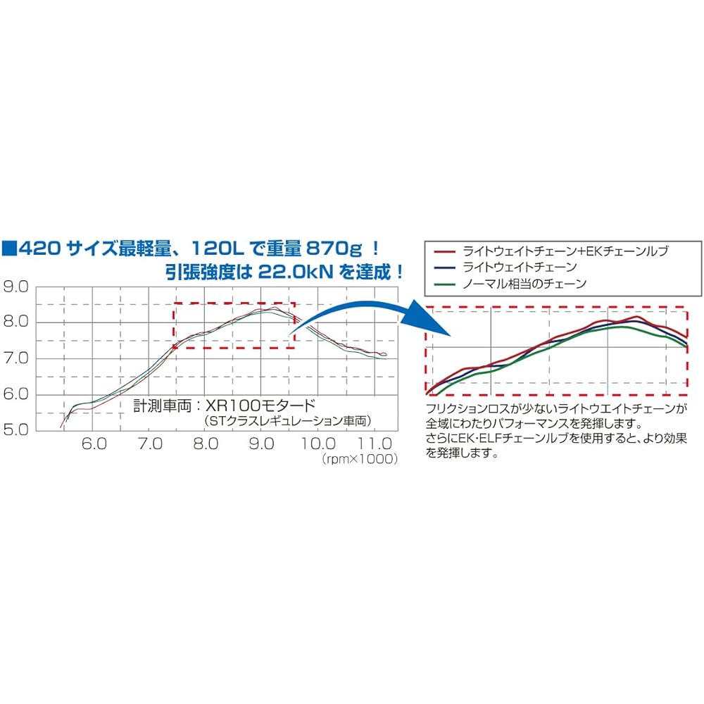 KITACO Lightweight Drive Chain (EK) Grom/Ape 50/Ape 100/XR100 Motard etc. 534-4201100