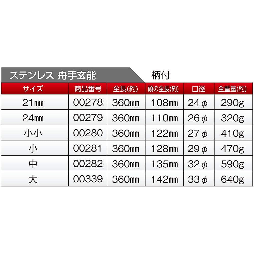 Togyu Sangyo Stainless Steel Funate Genno Small