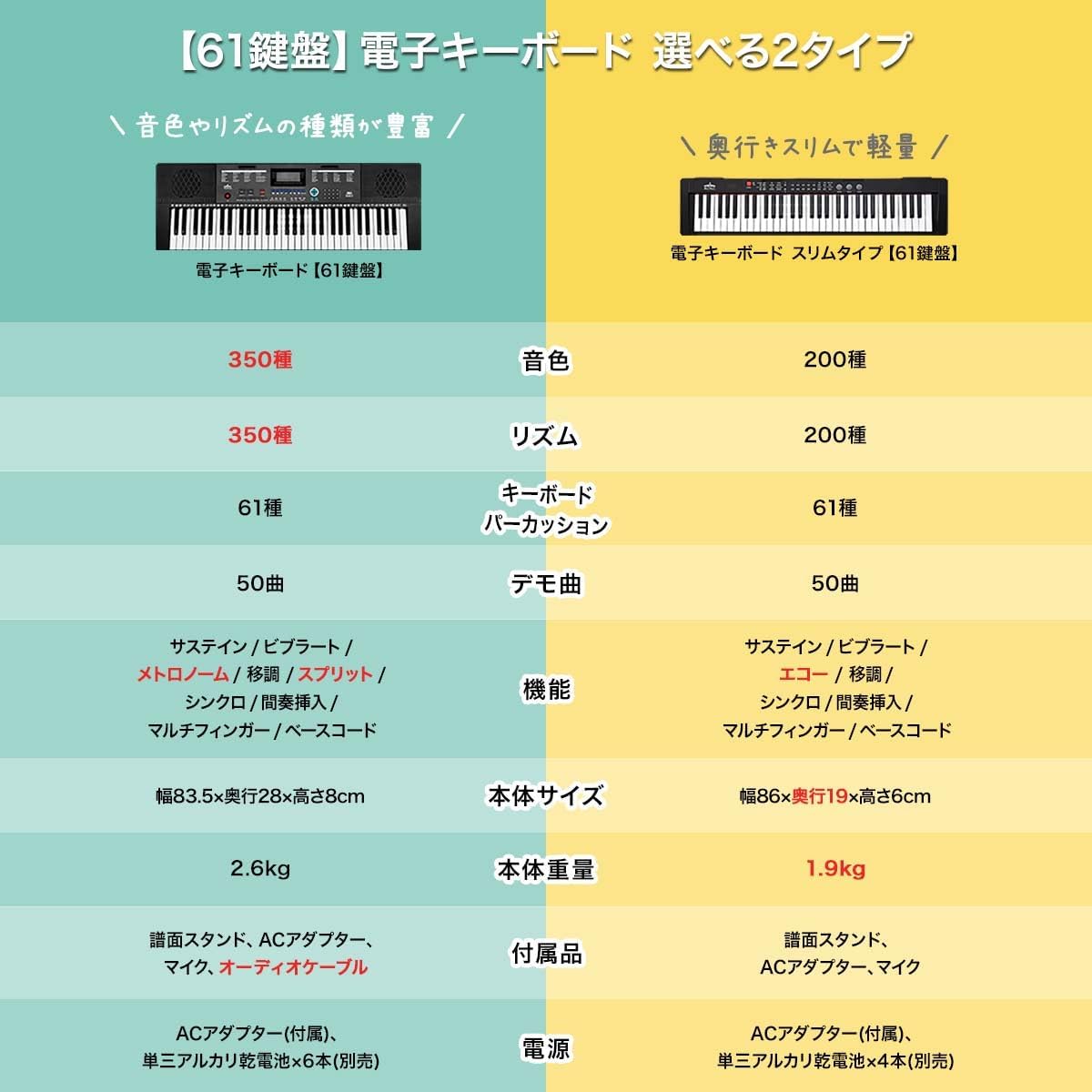 [Rizukizu] Electronic Keyboard [61 Keys] & Keyboard Stand & Folding Chair 350 Instrument Tones Rhythms 61 Keyboard Percussion Microphone LCD Display Auto Accompaniment Recording Piano Practice Hobby