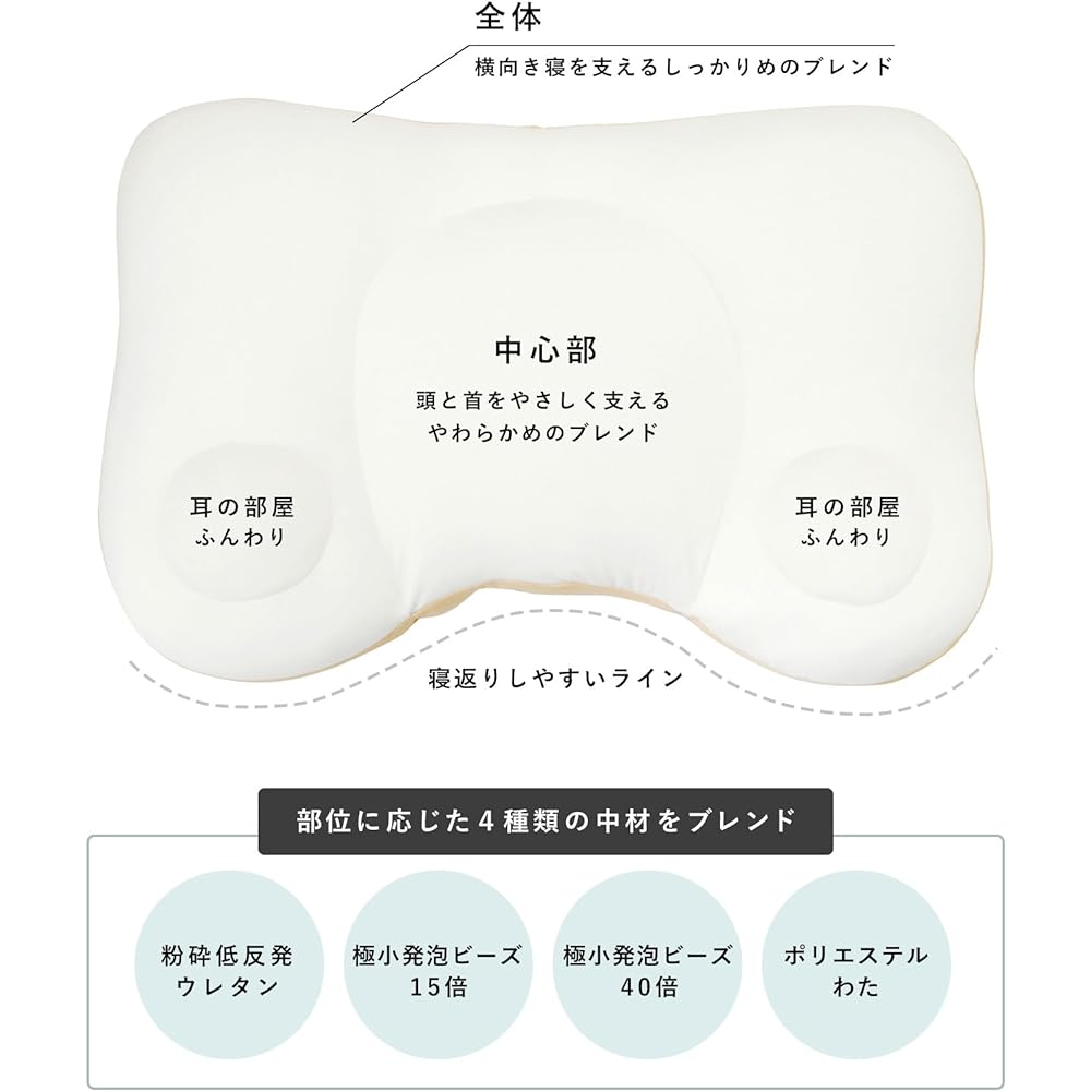 [NeOchi Pillow] Pillow with earphones on, low resilience, fully washable, comes with laundry net, made in Japan