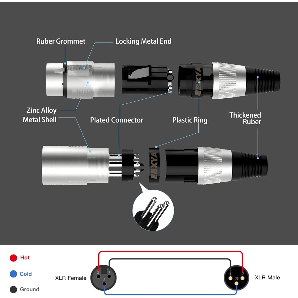 EBXYA XLR Cable 75ft 2 Pack Premium Balanced Microphone Cable with 3 Pin XLR Male to Female Cable