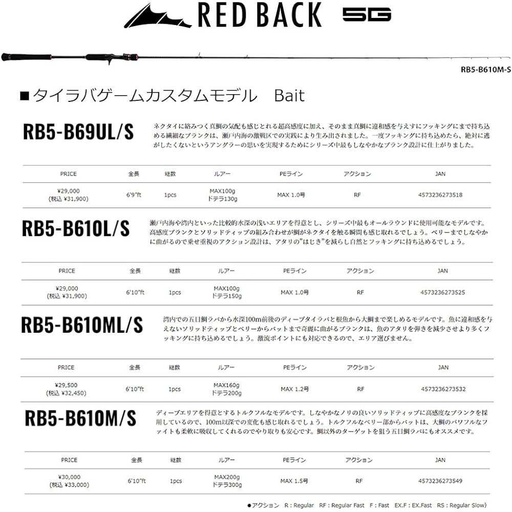 Major Craft Tyraba Rod Red Back 5G RB5 Various (2022 Model)