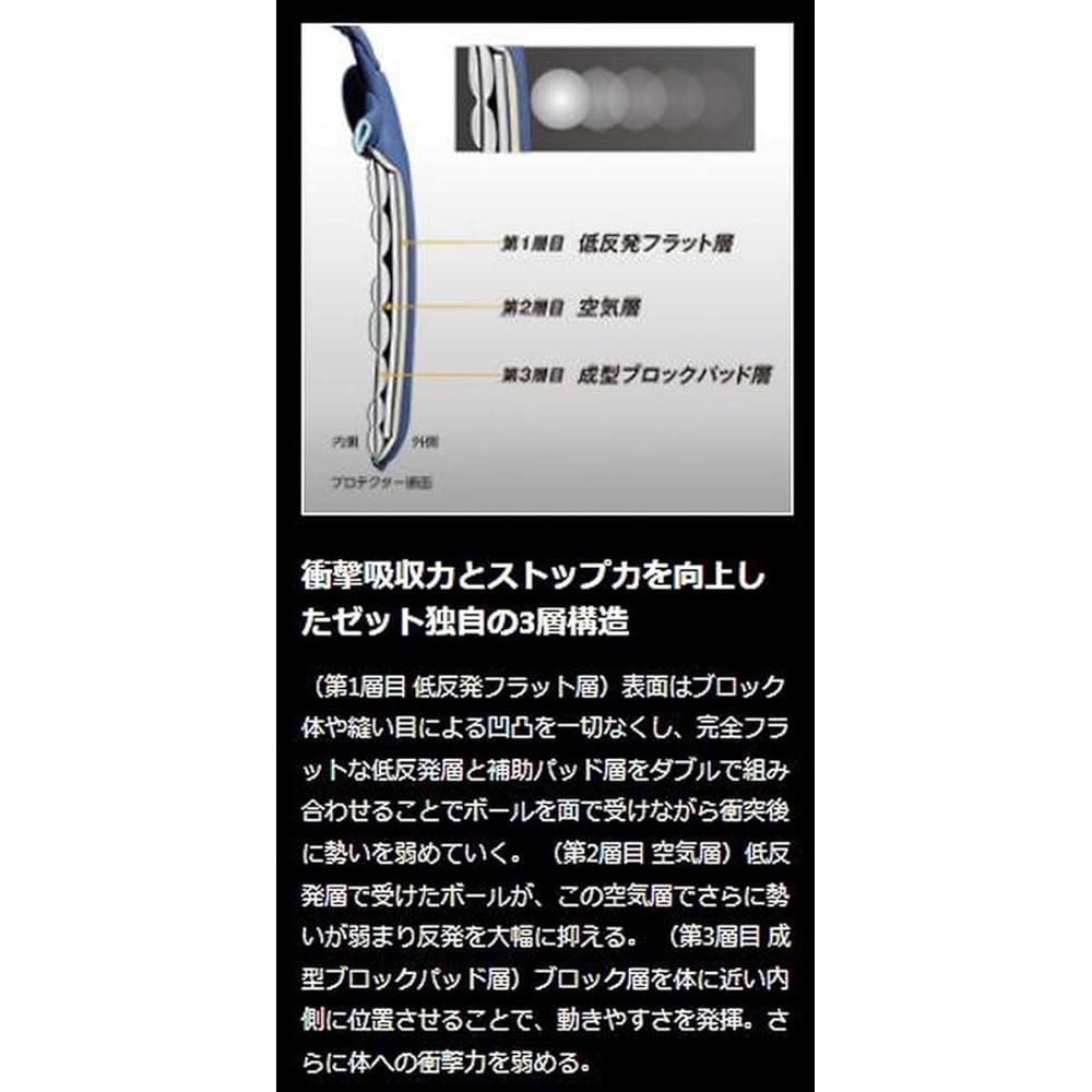 ZETT Armor Prostatus Hard Protector BLP1208