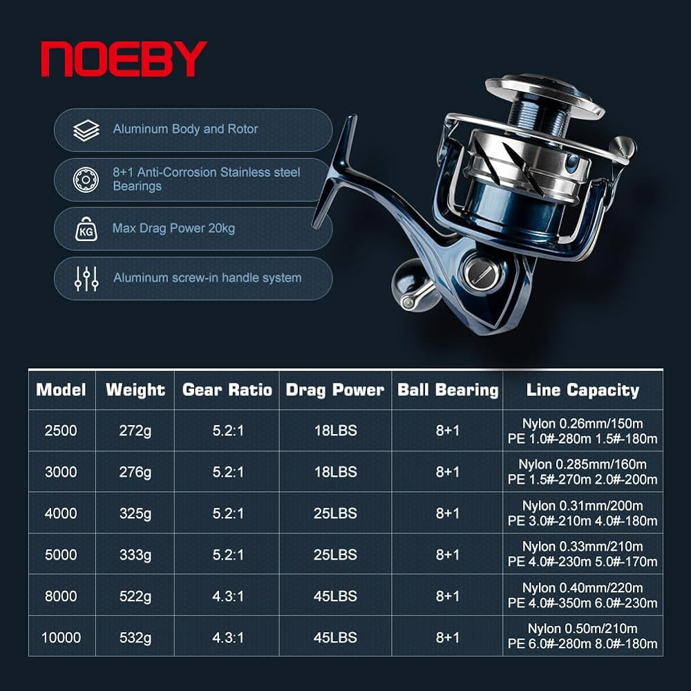 NOEBY NBRE-SW Sea Fishing Spinning Reel Lightweight Trolling Popper Gear Ratio 5.2:1/4.3:1 2500/3000/4000/5000/8000/10000 8+1BB (SW10000)…