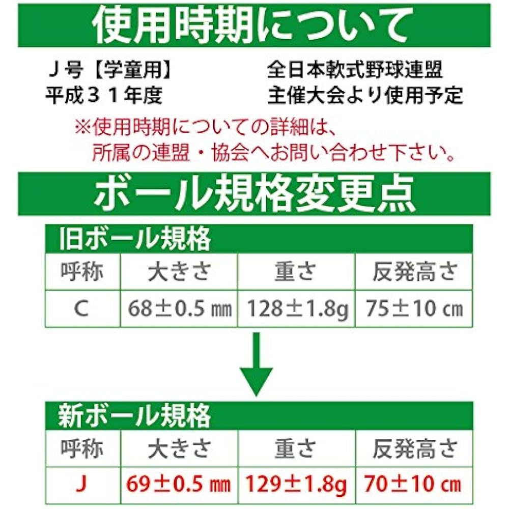 Inner/Outer Rubber (NAIGAI) Soft Baseball Ball Officially Licensed Ball No. J (For School Children) 12 Balls