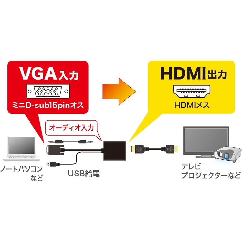 Sanwa Supply VGA signal HDMI conversion converter VGA-CVHD7