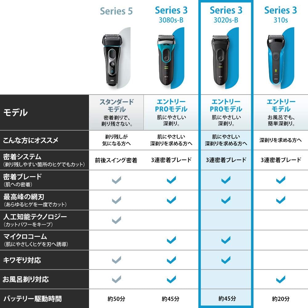 Braun Men's Electric Shaver Series 3 3020s-B 3 Blades Washable