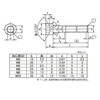 SUS Hexagon Socket Bolt Stainless Steel M4×30 300 pieces SFB-5D1S