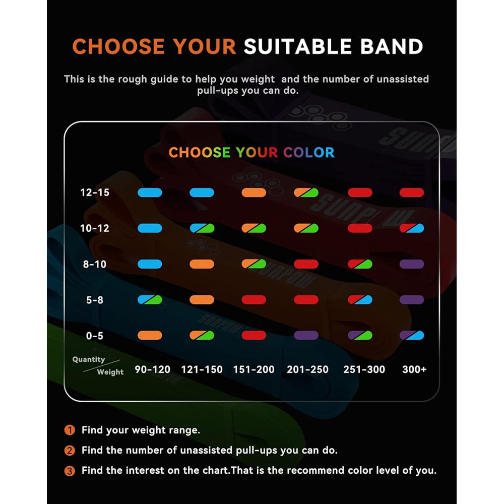 SUNPOW Training Tube, Muscle Training Tube, Different Strengths by Color, Pull-up Tube, Home Muscle Training, Diet, Stretching, High Strength, Durable, Pull-up Aid, Made of Natural Latex, Unisex, Storage Bag Included