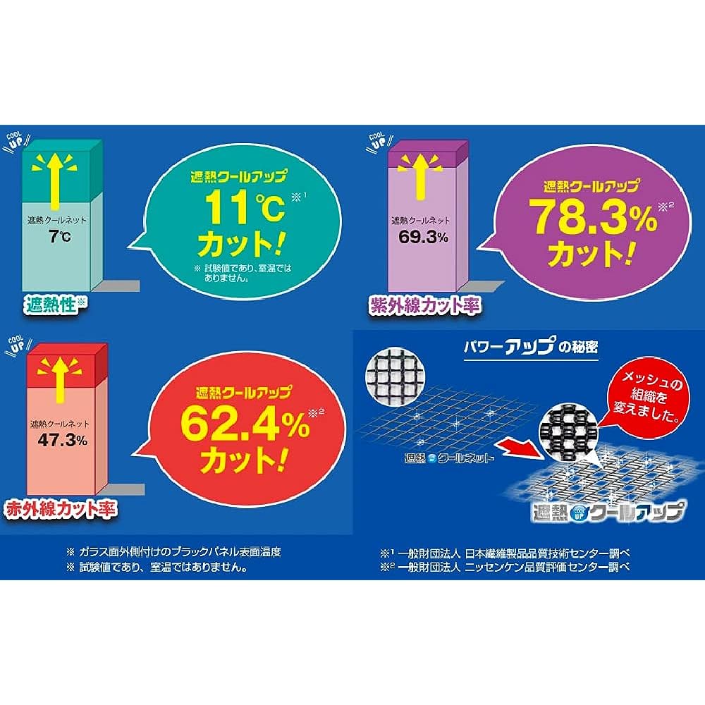Sekisui Thermal Cool Up 100x200cm Set of 2