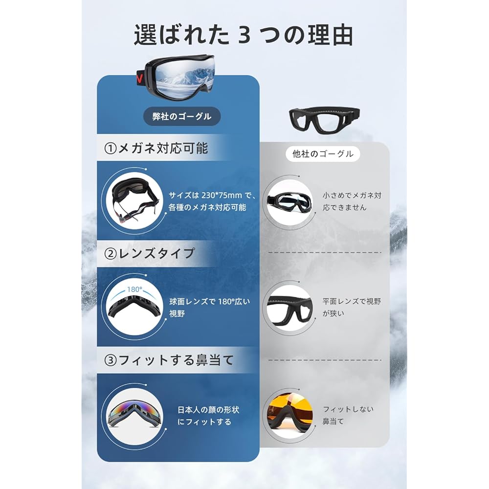 [Jiobbo] Ski Goggles, Snowboard Goggles [OTG Wide View Baseball Lens & Glasses Compatible] Ski Goggles for Women, Men, All Weather Ventilation/Windproof/Snowproof/Dustproof/Lightweight/Shockproof Suitable for all mountain climbing/skiing/outdoor sports S