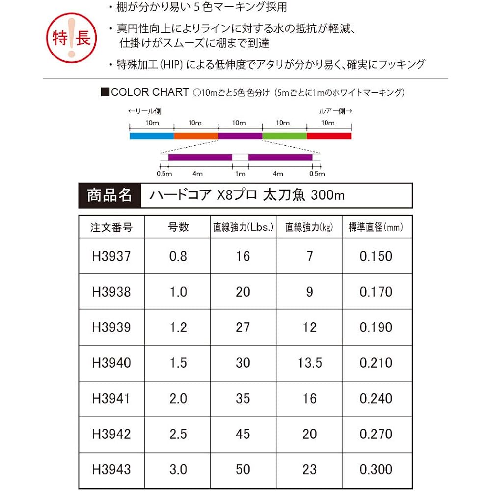 DUEL PE Line Fishing Line HARDCORE X8 PRO Hairtail [Line Fishing Line Fishing Gear High Strength High Sensitivity]