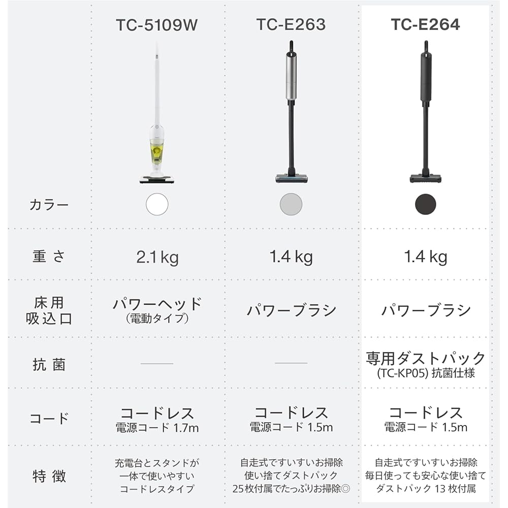 Twin Bird Tsubame Sanjo Vacuum Cleaner, Paper Pack, Cordless Stick Cleaner, Lightweight, 3WAY Rechargeable, Self-propelled, Power Brush, Suction Work Rate 70W [1 Year Manufacturer Warranty] Black TC-E264B