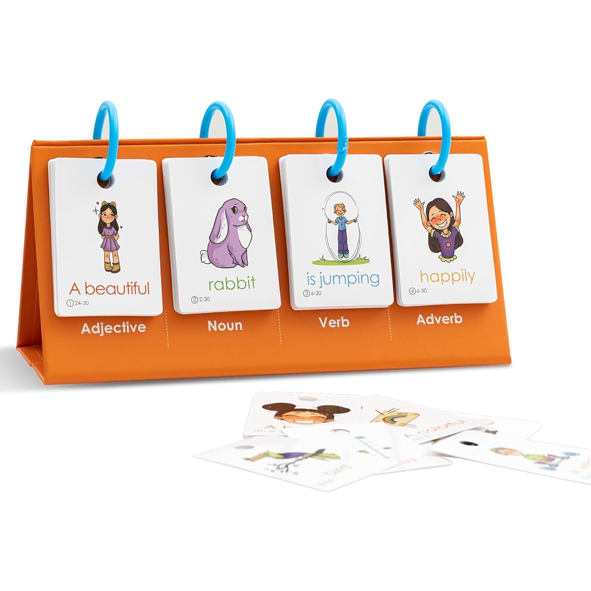 Sight Words Flashcards – Comprehensive Learning Kit for Prek to 3rd Grade – Phonics, Sight Reading, and More (Blue)