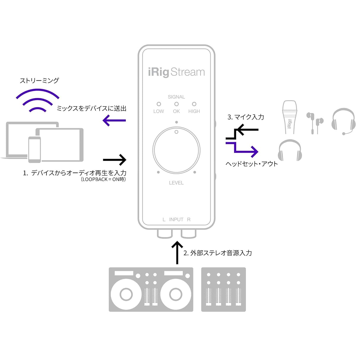 IK Multimedia iRig Stream Streaming Audio Interface [Official Japanese Product]