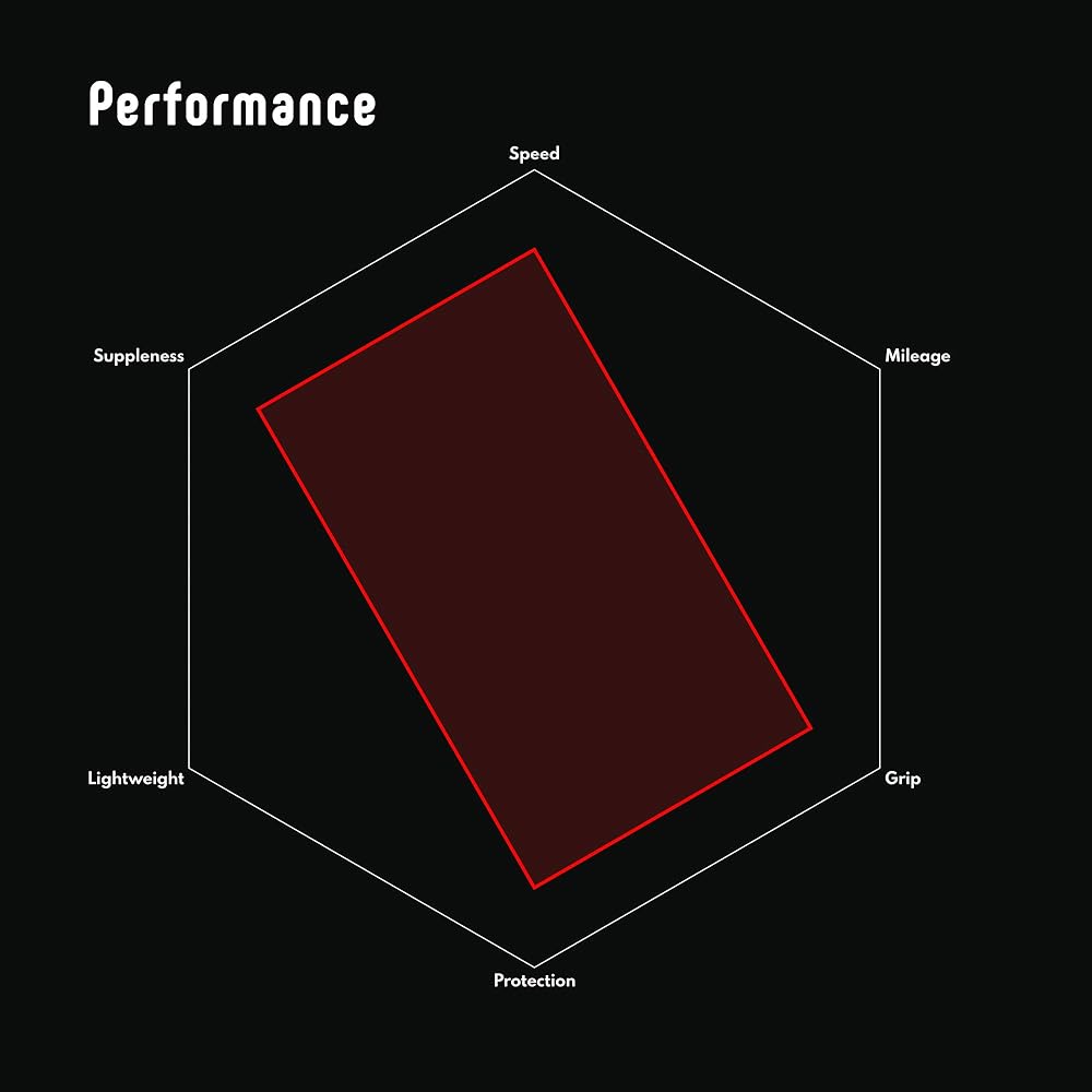 Vittoria Corsa Control G2.0 [Casing: Corespun k 320TPI]