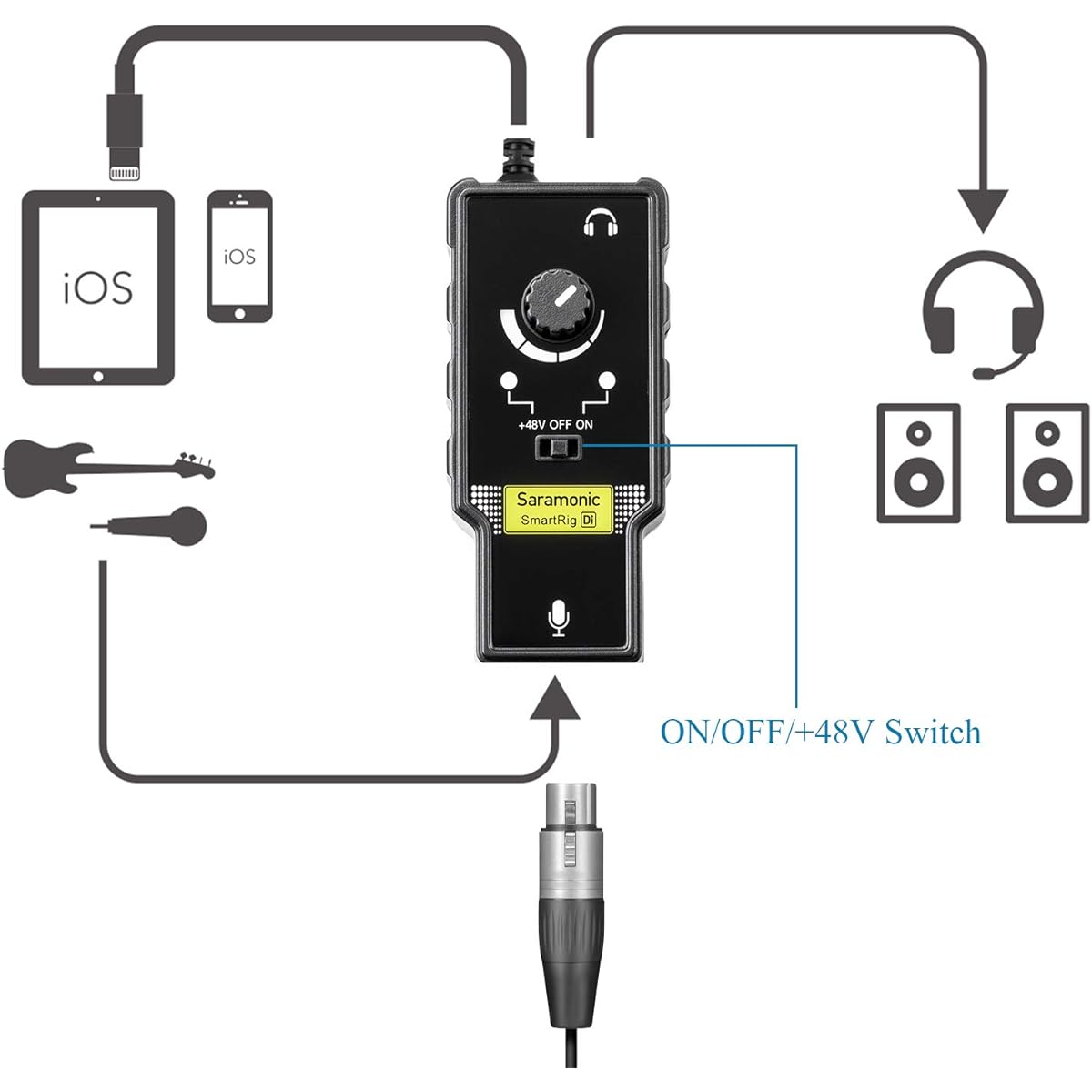 Saramonic Audio Interface for iOS Lightning Connection SmartRig Di (1ch)