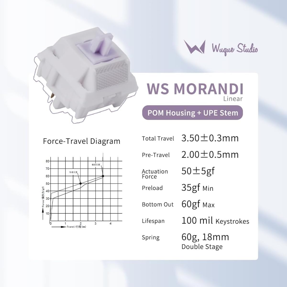 WS Morandi 35pcs Linear Mechanical Keyboard Switch, 5 Pin PCB Mount Factory Lubricated Switch 60g Spring Key Switch with POM Housing UPE Stem MX Keycaps for RGB Gaming Keyboard