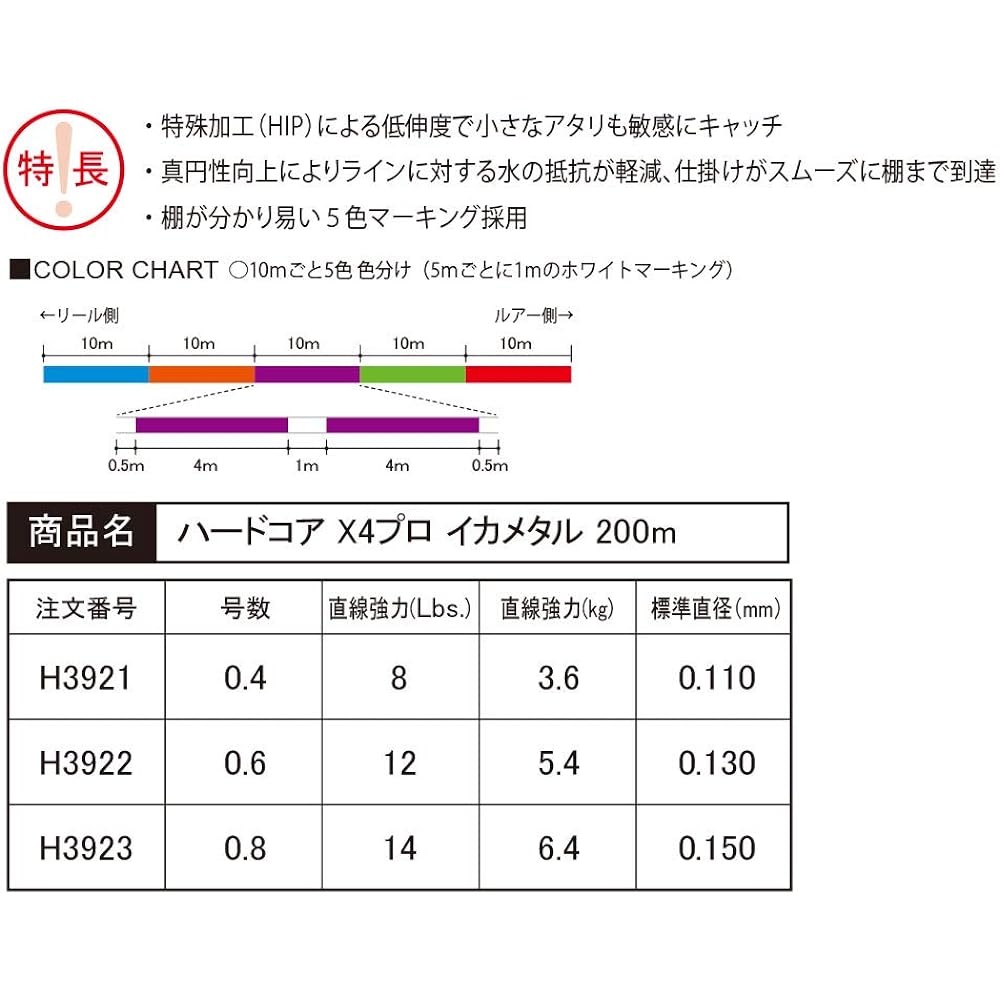 DUEL PE Line Fishing Line HARDCORE X4 PRO Squid Metal [Line Fishing Line Fishing Gear High Strength High Sensitivity]
