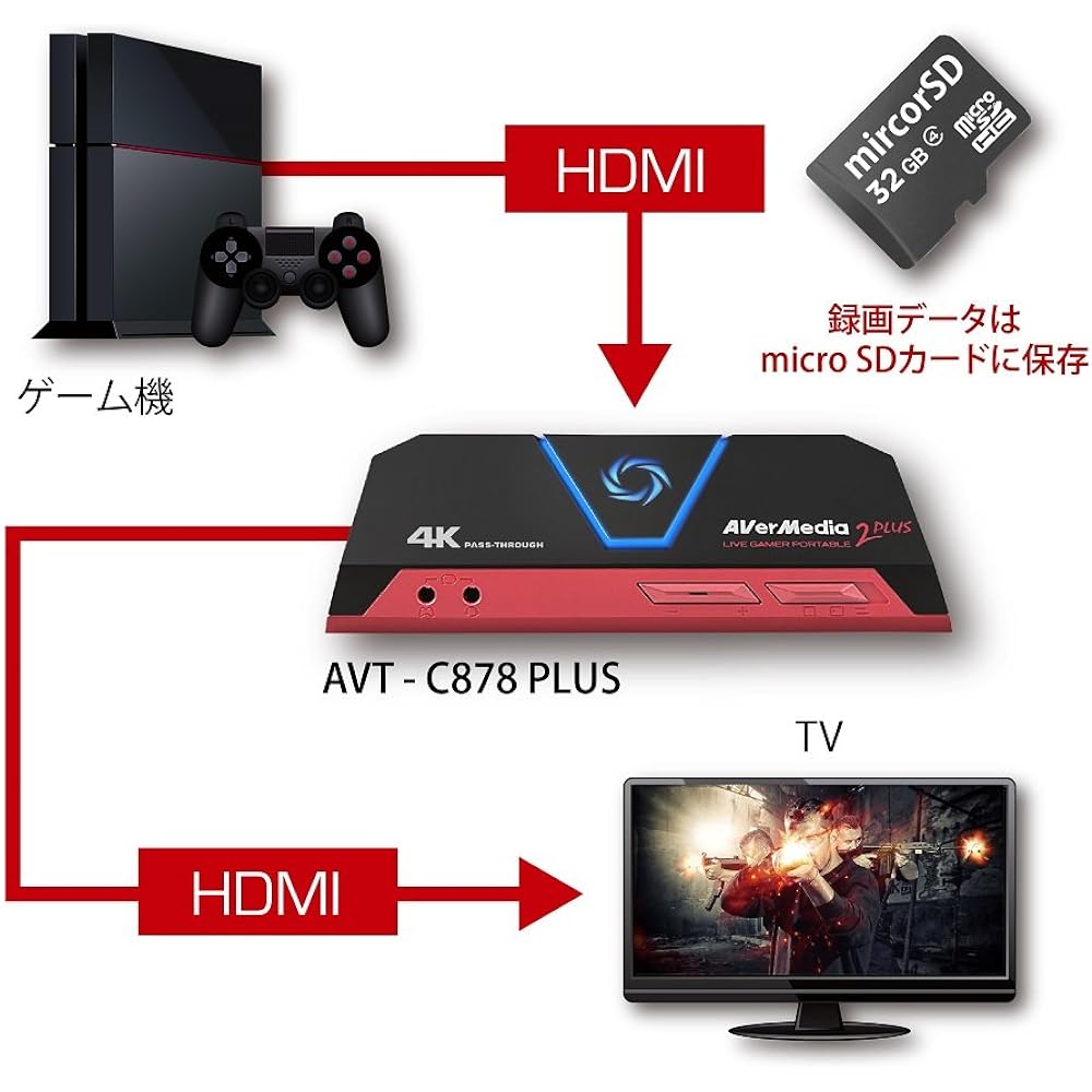 AVerMedia HDMI usb Live Gamer Portable 2 PLUS AVT-C878 PLUS [4K pass-through compatible capture device for game recording and live distribution] DV478 macOS