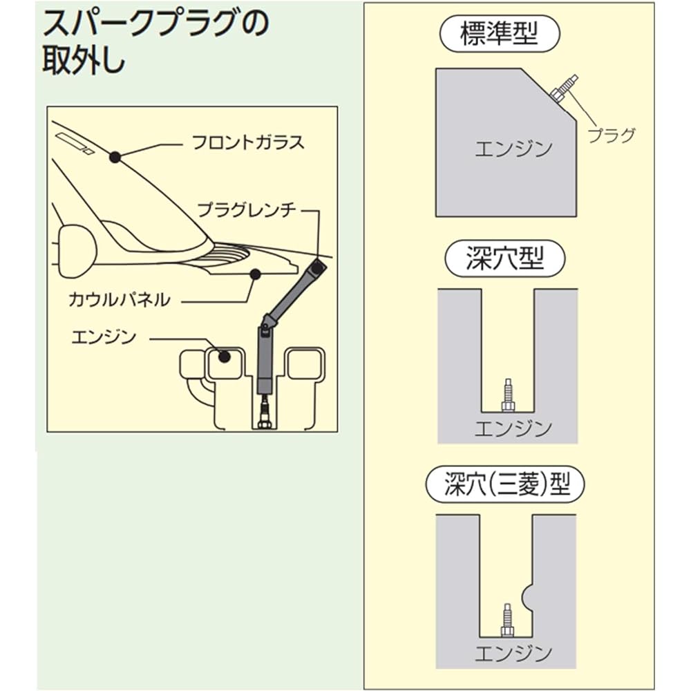 Kyoto Machinery Tools (KTC) T-type Flex Plug Wrench PHF-16H