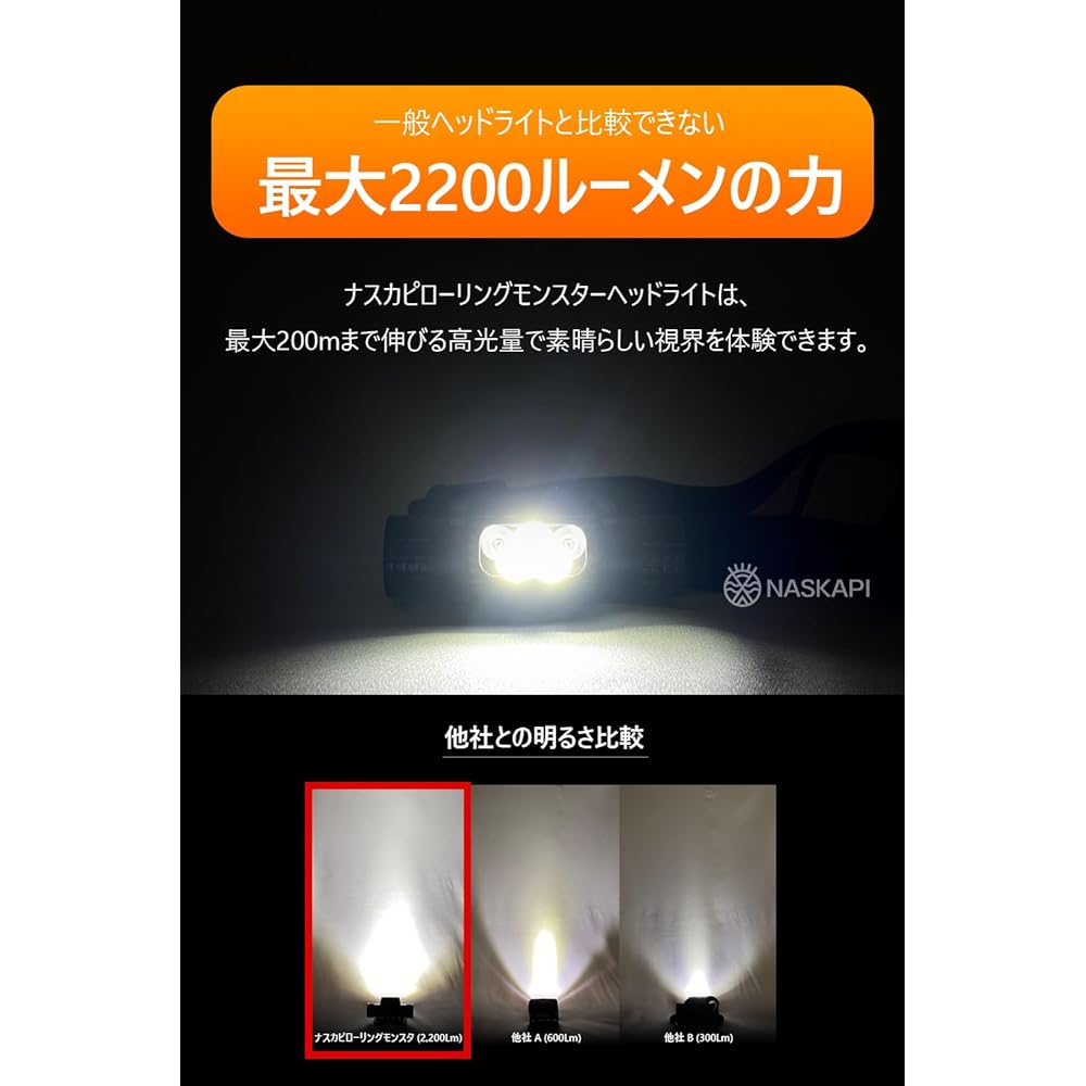 Nasukapi Rolling Monster Headlight, 8.6 ft (2,200 Lm, 42 g), Ultra Lightweight, LUMINUS High Quality LED Chip, Up to 24 Hours Usage, Up to 200 Meters, Duralumin Material, 180° Angle Adjustment, Light