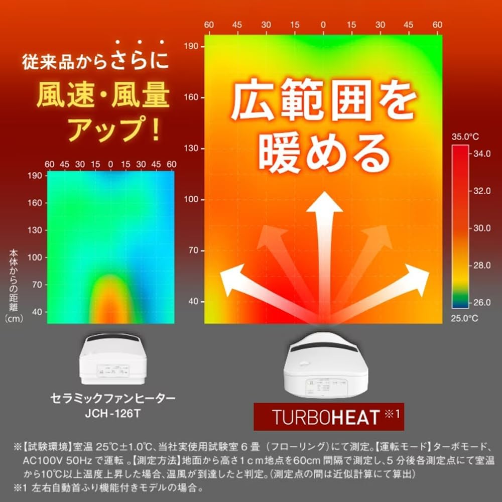 Iris Ohyama Heater, Ceramic Fan Heater, Large Air Volume, Swing Type, 600/1000W/1200W, 3 Level Temperature Adjustment, Fall Off Function, Fast Heating, Small, Compact, Prevents forgetting to turn off PCH-SW12BW, White
