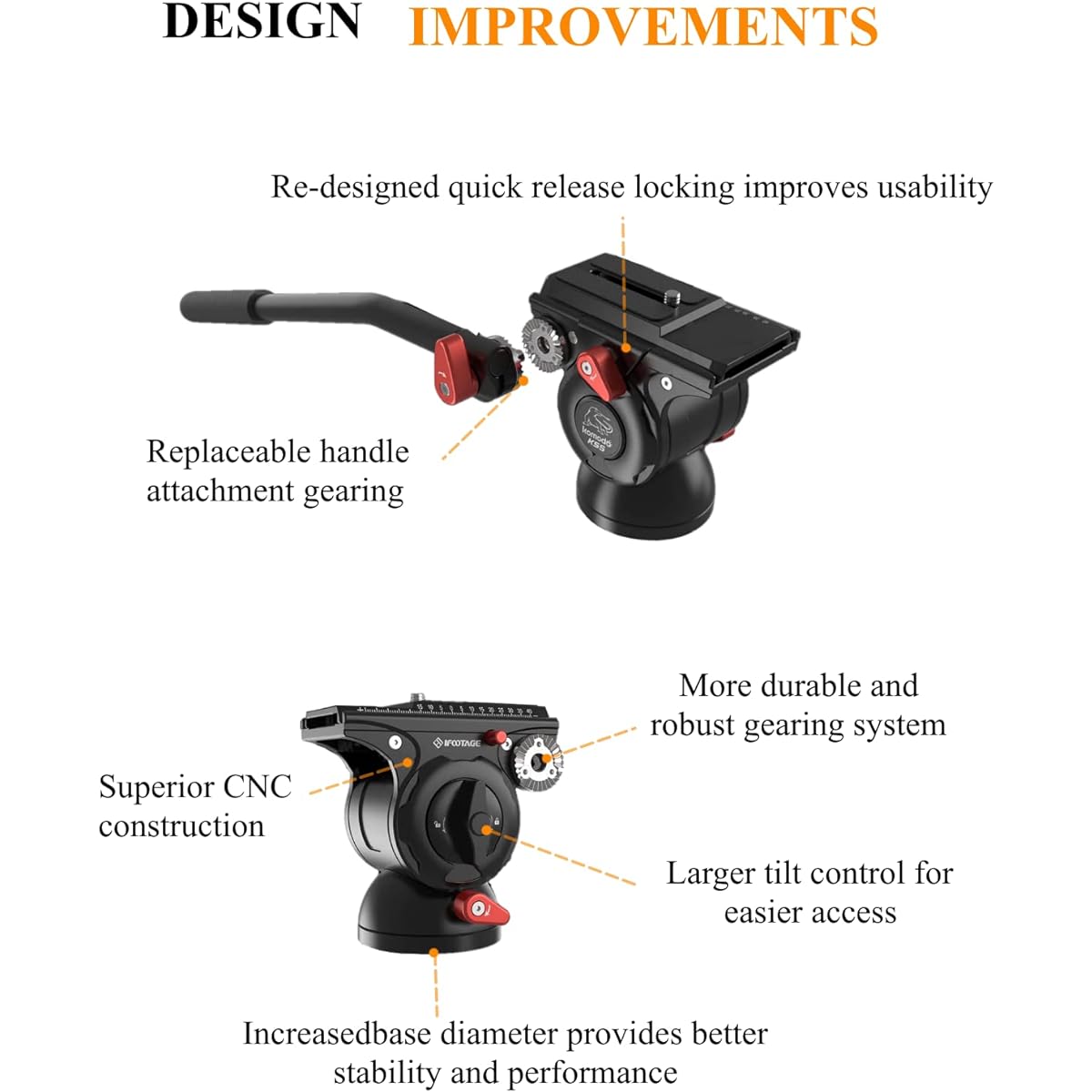 IFOOTAGE Komodo K5S fluid head