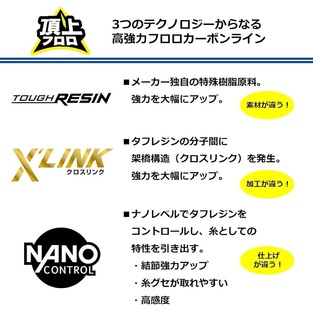 DAIWA Saltiga Fluoro Leader X'LINK (Cross Link) 30m