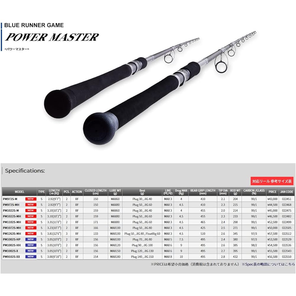 Tenryu POWER MASTER PM9102S-XX