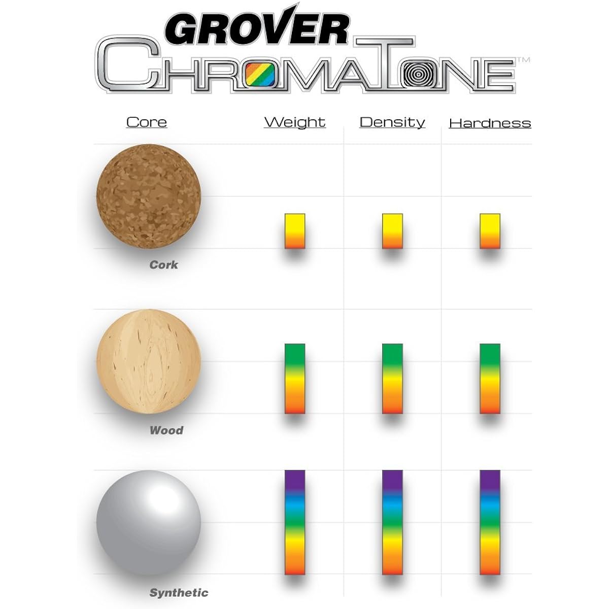 GROVER Chromatone Timpani Mallet GV-TMBC2 [Domestic regular product]