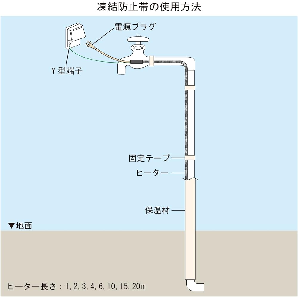 KAKUDAI Self-temperature control antifreeze belt length 1m 698-01-01