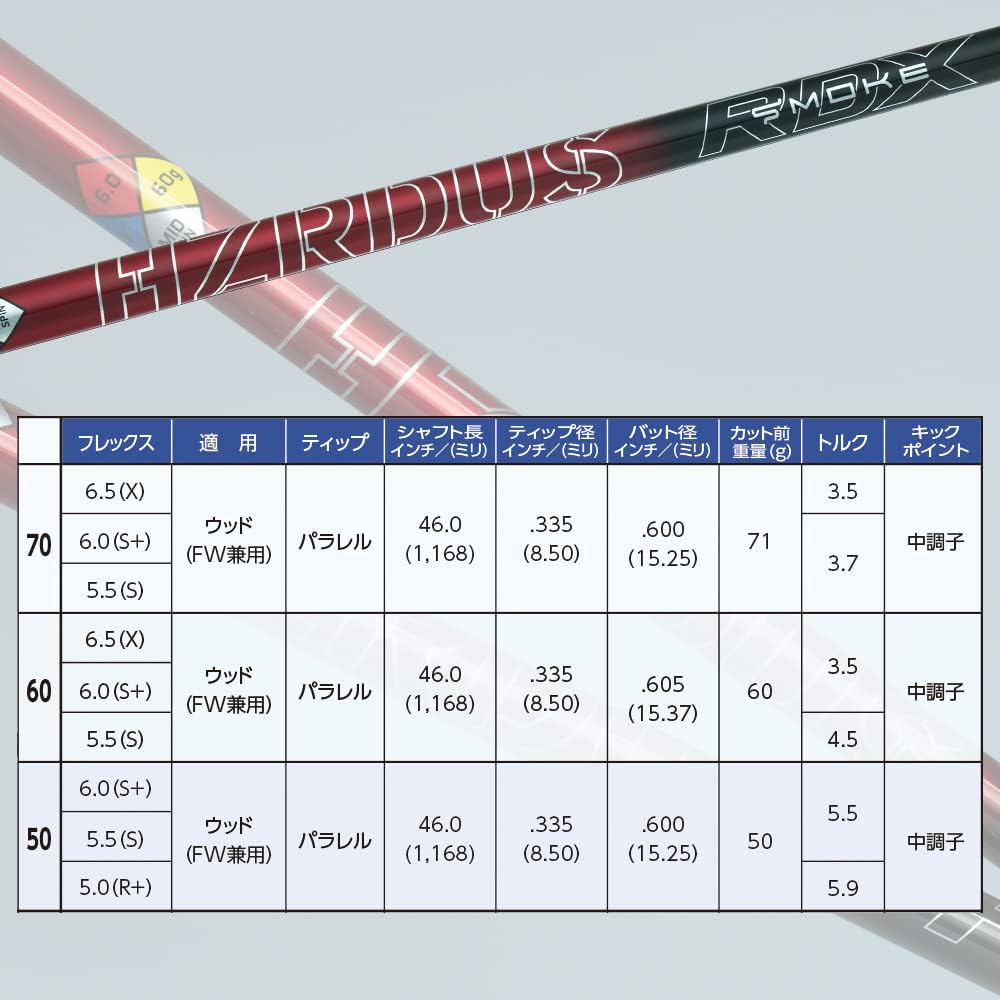 Taylormade [Stealth 2/SIM2/M series] Shaft with sleeve PROJECT X HZRDUS SMOKE RED RDX
