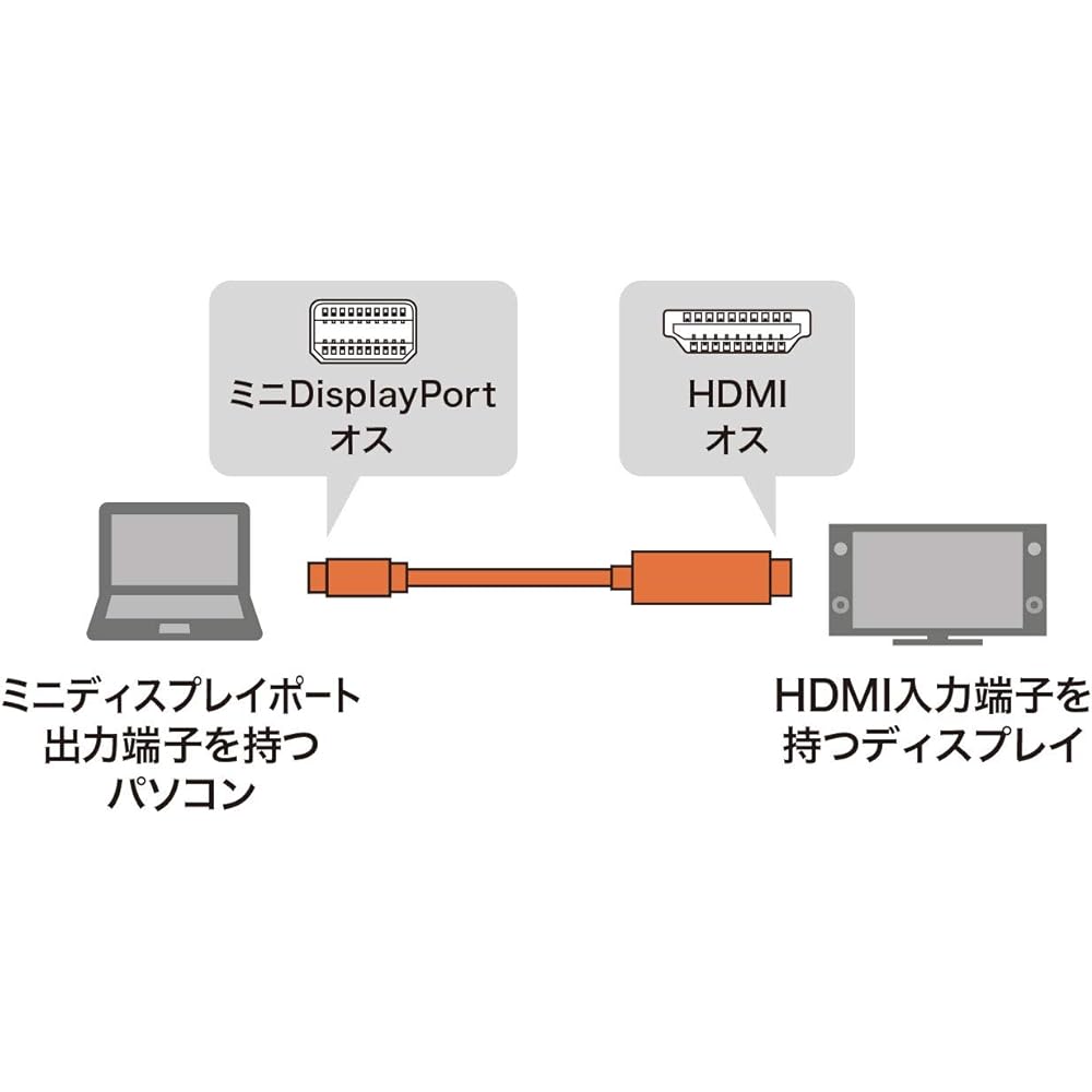 Sanwa Supply Mini DisplayPort to HDMI Conversion Cable (Mini DisplayPort Male to HDMI Male) HDR Compatible 2m Black KC-MDPHDRA20