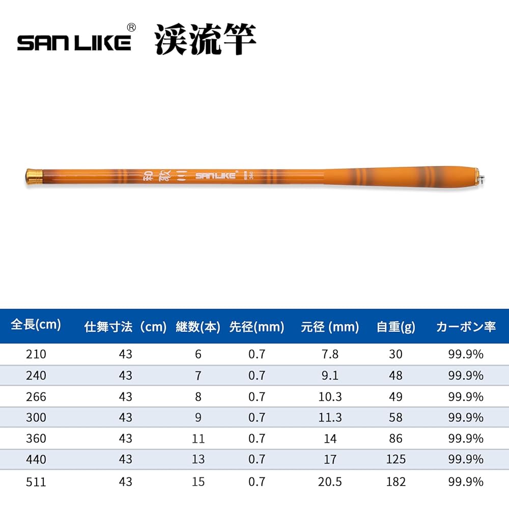 SANLIKE Mountain Stream Rod, Fishing Rod, Carbon Fiber Material, Ultra Light, Telescoping, Closing Dimensions: 43cm, Easy to Carry, Suitable for Beginners, Total Length: 1.8m/2.3m/2.7m/3m/3.6m/4.5m/5.1m