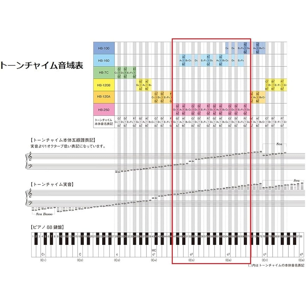 SUZUKI Suzuki Tone Chime Single Tone T2-B3 (S)