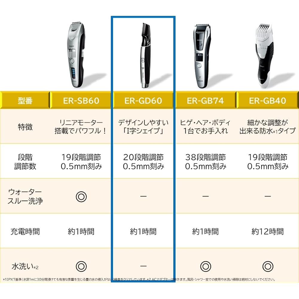 Panasonic Beard Trimmer Made in Japan Rechargeable AC Type Black ER-GD60-K